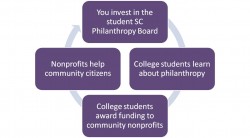 Philanthropy Cycle