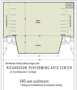 RPAC - Stage Plot