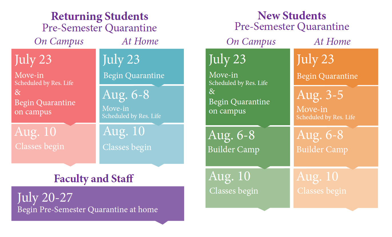 Pre-Quarantine Dates