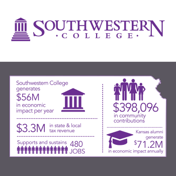 KICA Economic Impact - Social Media Graphic 1